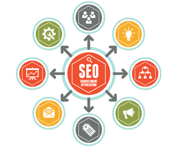 Search Engine Optimization Search Engine Optimization